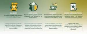 ¿Qué es el turismo cannábico?