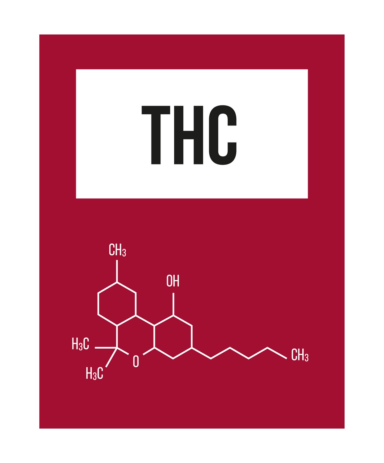 THC