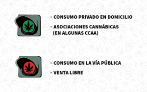 Legalidad del cannabis en España