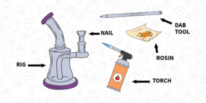 Herramientas para el dabbing.