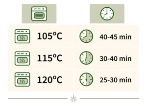 Temperatura y tiempo ideal
